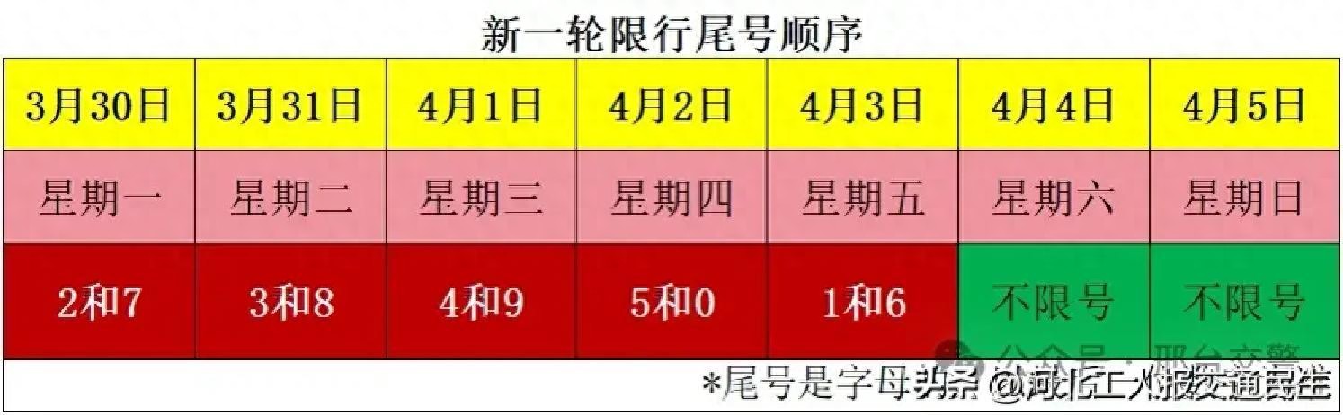 限号限行变化_邢台机动车尾号限行_邢台新限号表3月30日