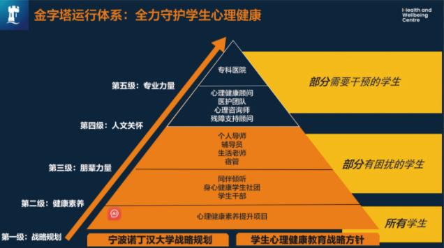 中外合作办学心理健康教育_学生心理健康教育_大学心理健康