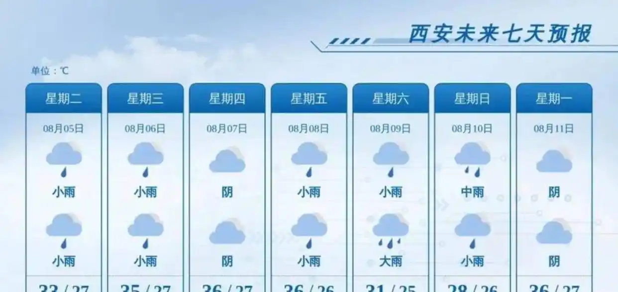 限号日开高油耗车？算算油钱和环保账