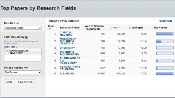 详细阅读:河南医药大学学科建设再突破:第6个专业进入全球前1% 河南医药大学学科建设再突破:第6个专业进入全球前1%